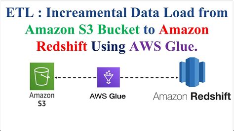 export data from redshift to s3|Tutorial: Loading data from Amazon S3 .